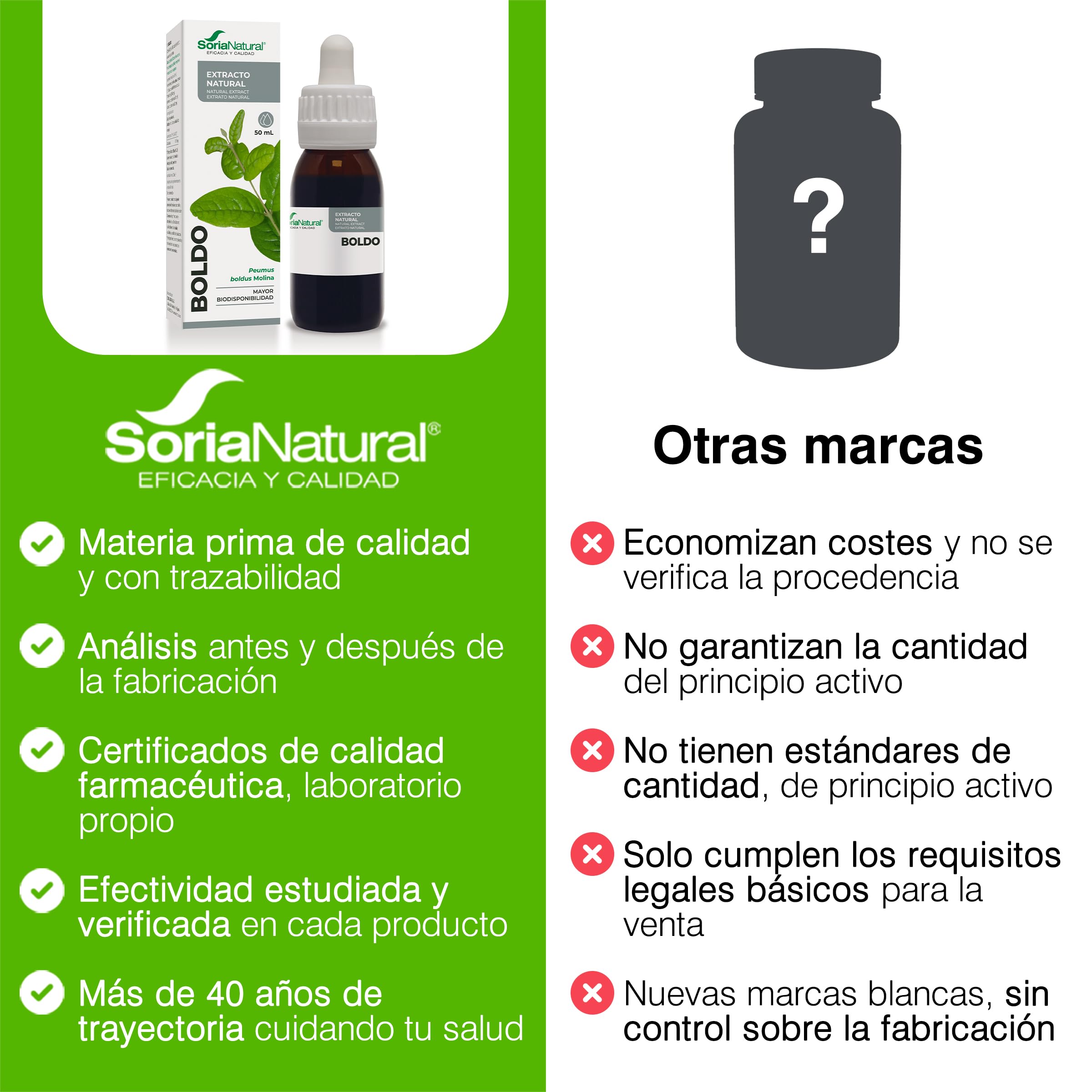 soria-natural-extracto-de-boldo-50-ml image 6