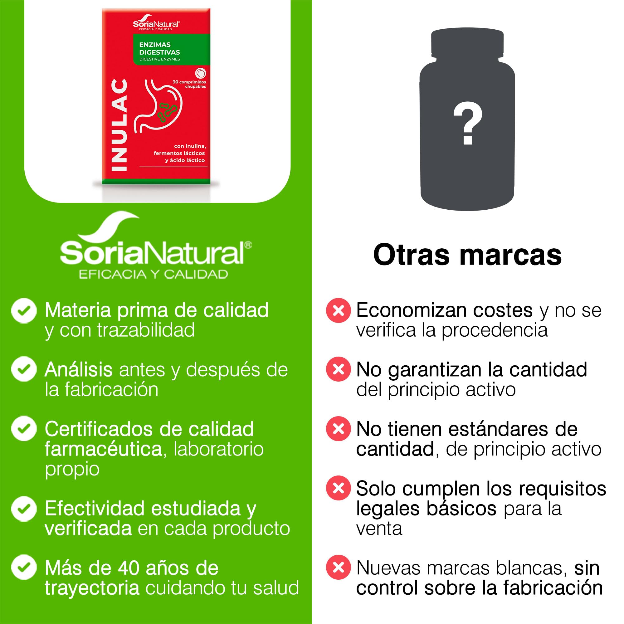 soria-natural-inulac-pastillas-probi-ticos-y-prebi-ticos-con-enzimas-digestivas- image 6