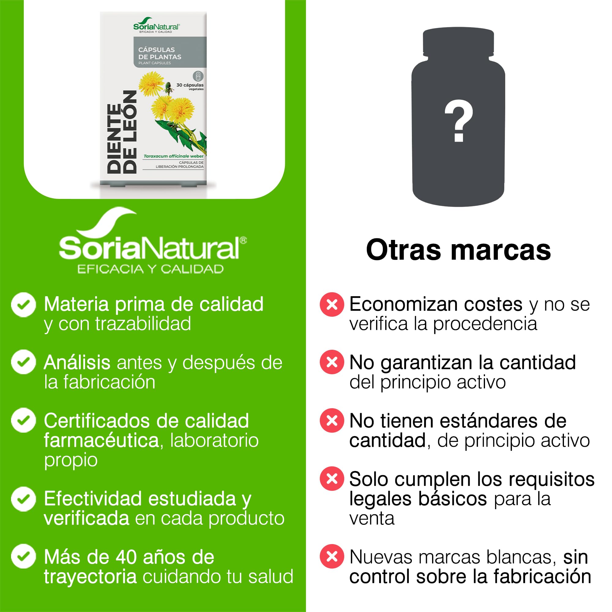 soria-natural-diente-de-le-n-690-mg-30-c-psulas-de-liberaci-n-prolongada image 6
