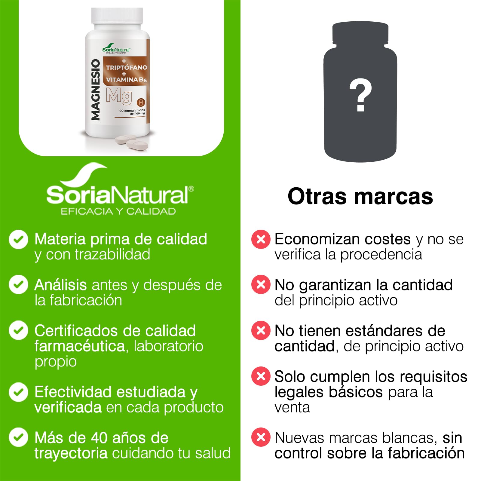 soria-natural-magnesio-con-tript-fano-y-vitamina-b6-90-comprimidos image 6