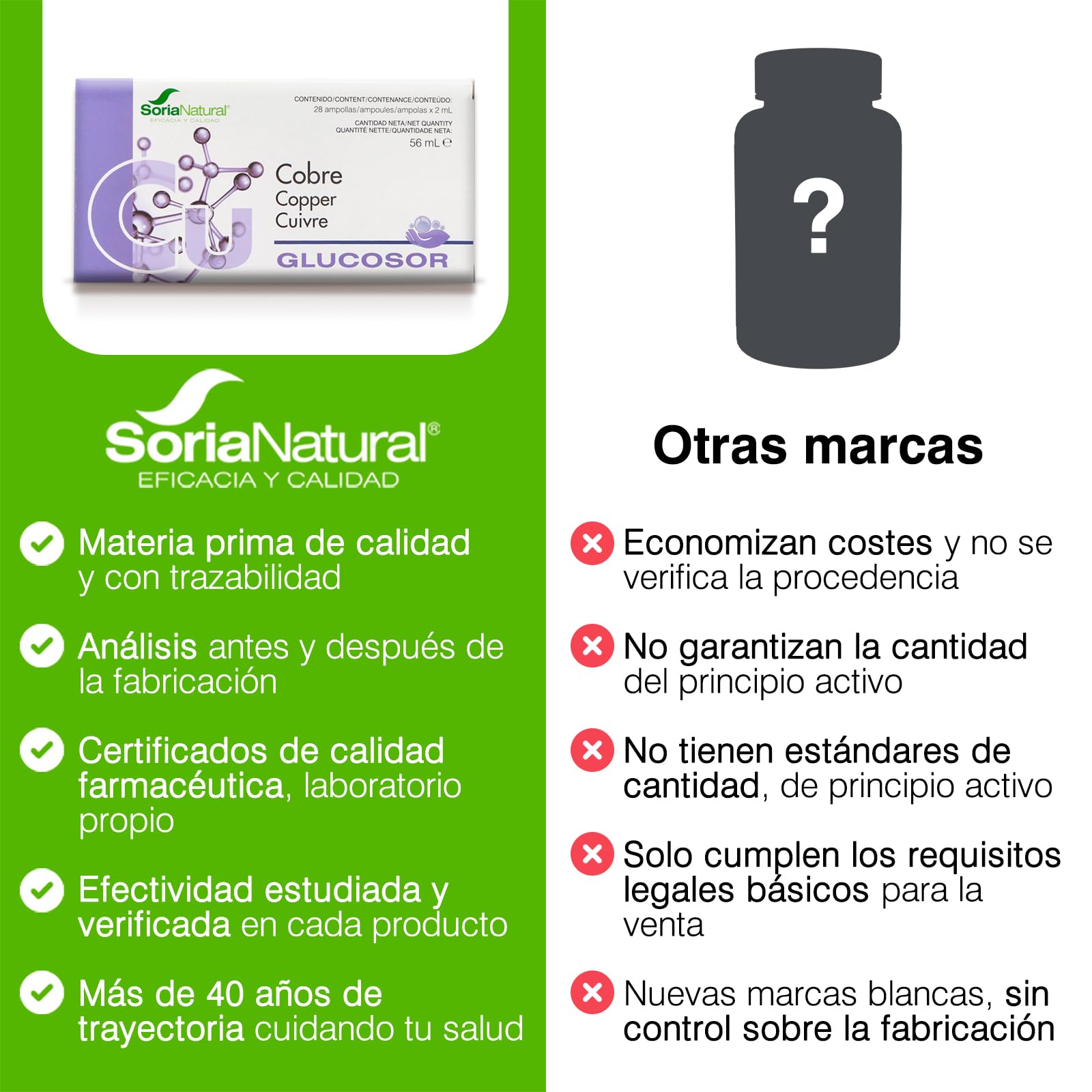 soria-natural-glucosor-cobre-28-ampollas-de-2-ml-salud-sea-y-conectiva image 6