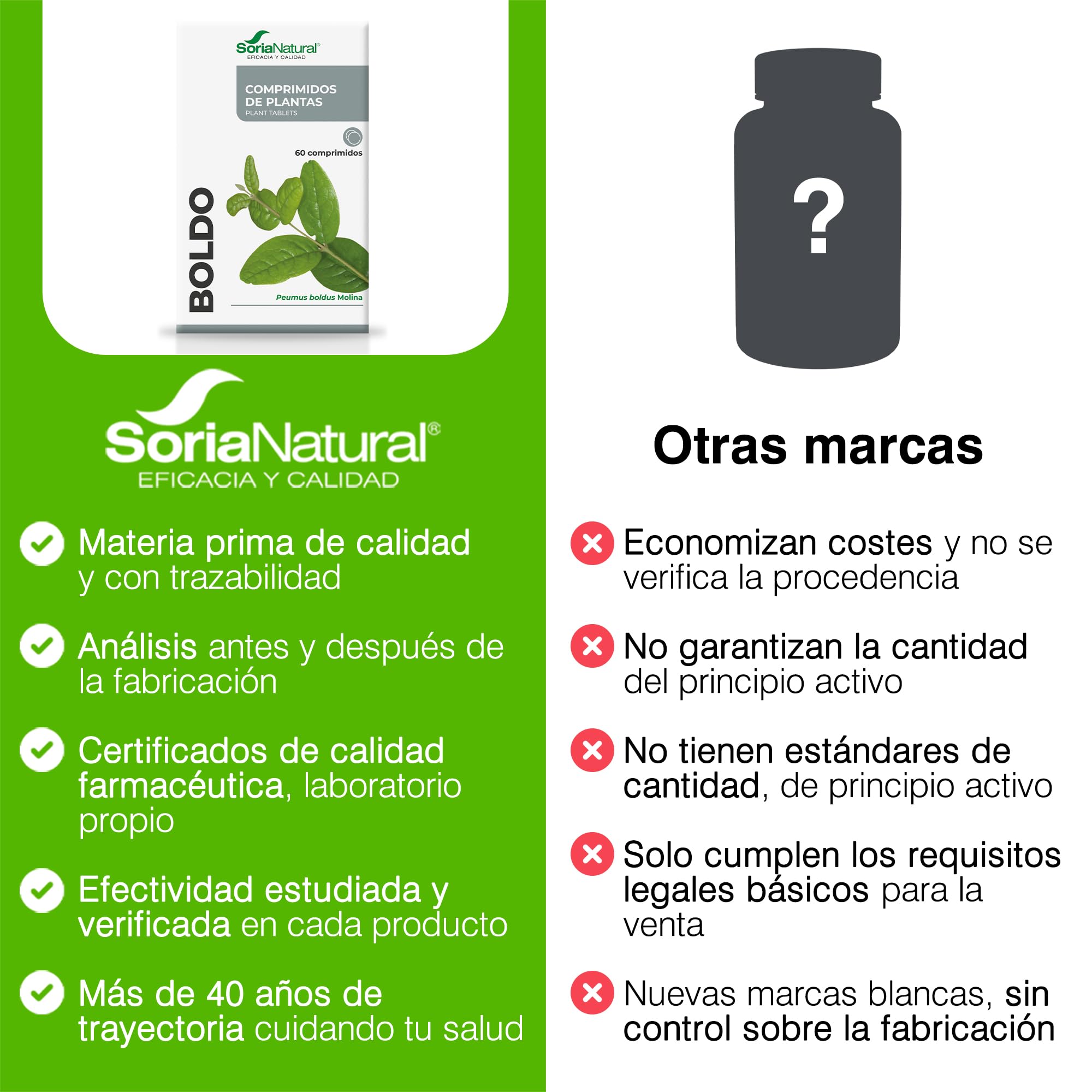 soria-natural-boldo-comprimidos-60-comprimidos-de-600-mg image 6