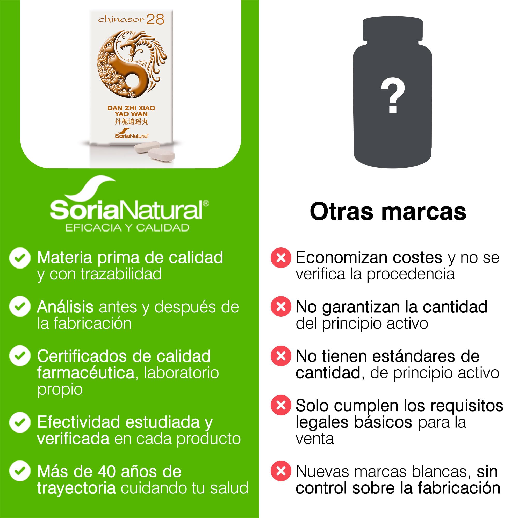 soria-natural-chinasor-28-dan-zhi-xiao-yao-wan-30-comprimidos-de-1-5-g-armoniza- image 6