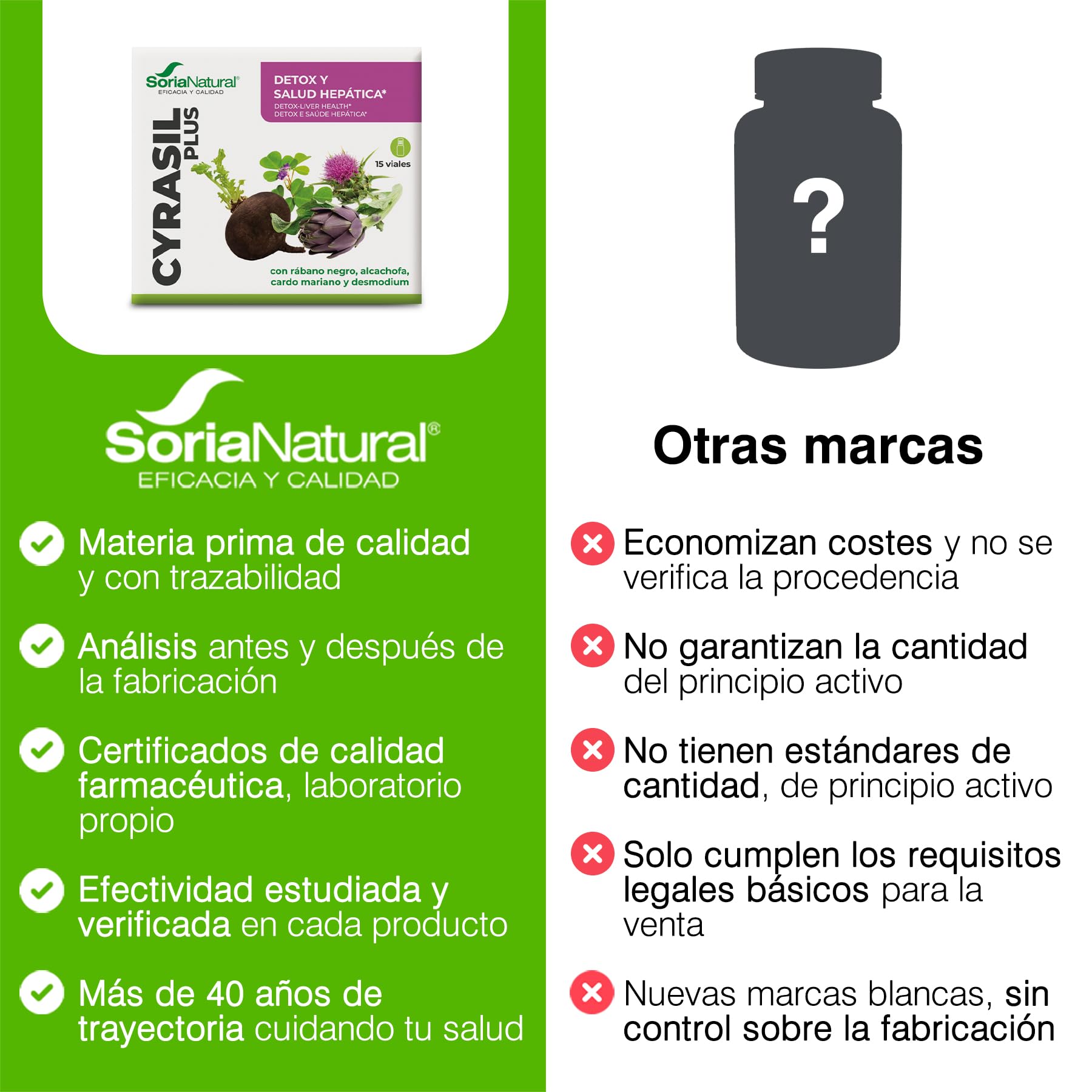 soria-natural-cyrasil-plus-30-viales-de-10-ml image 6