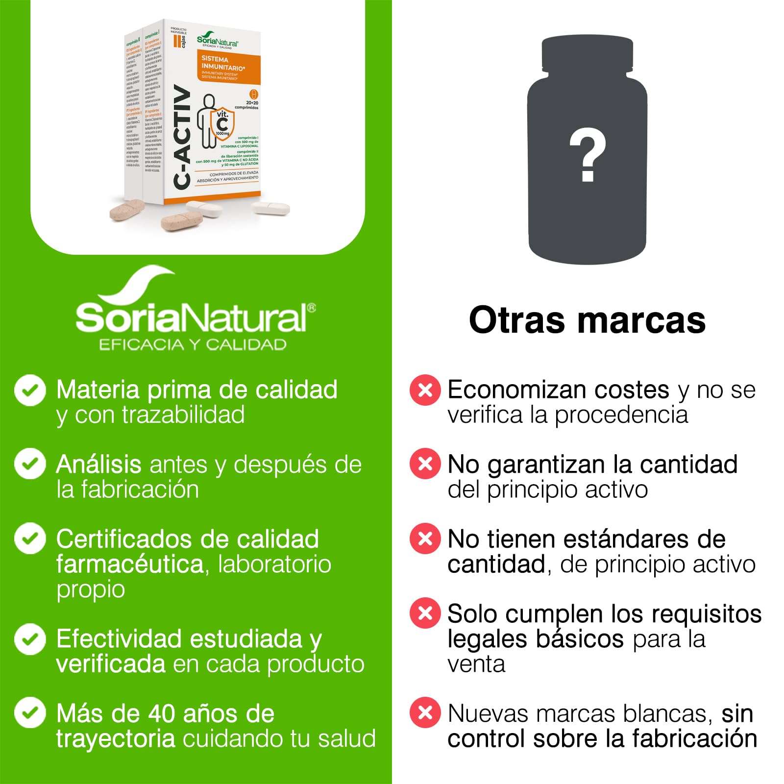soria-natural-c-activ-vitamina-c-liposomal-20-comprimidos image 6