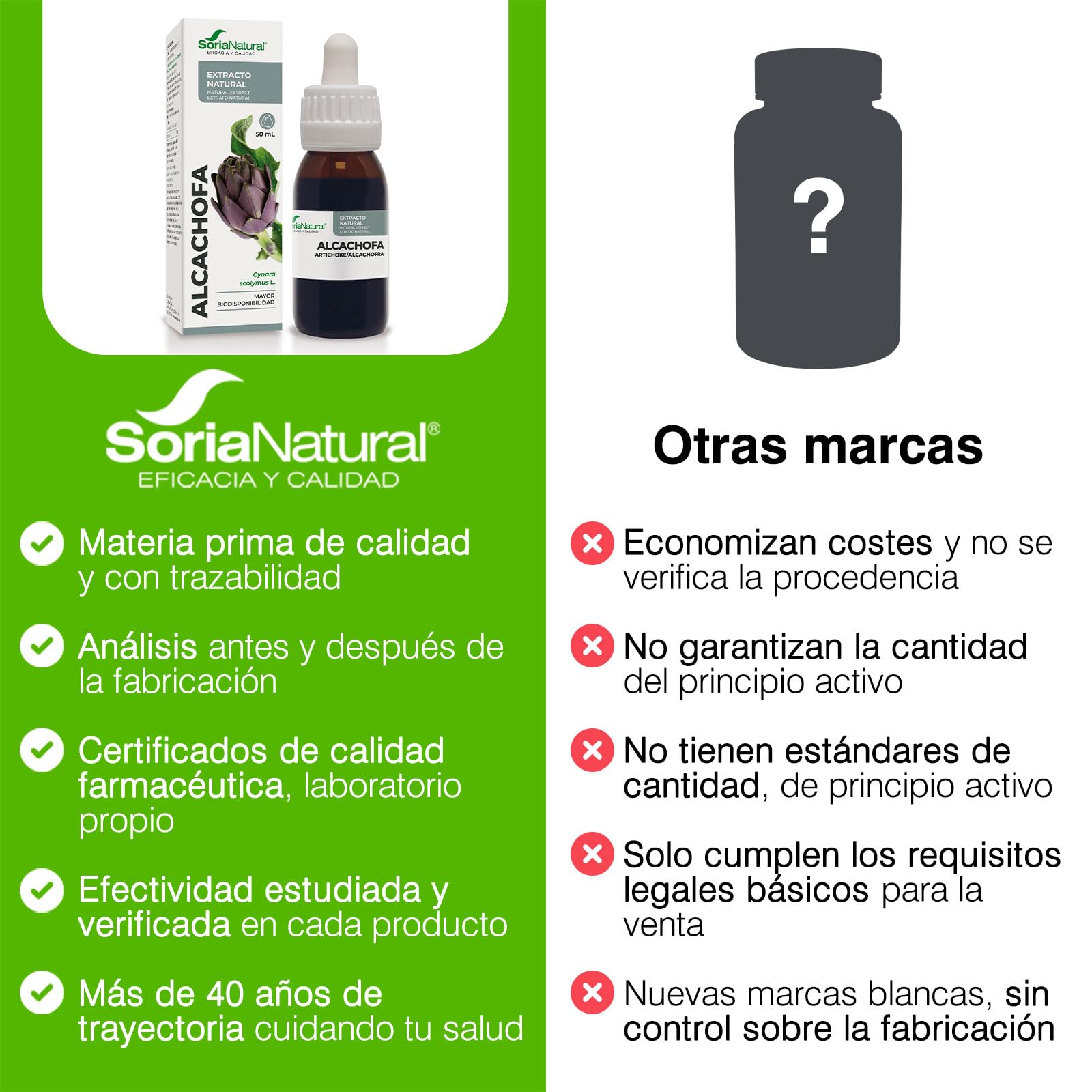soria-natural-extracto-de-alcachofa-50-ml image 6