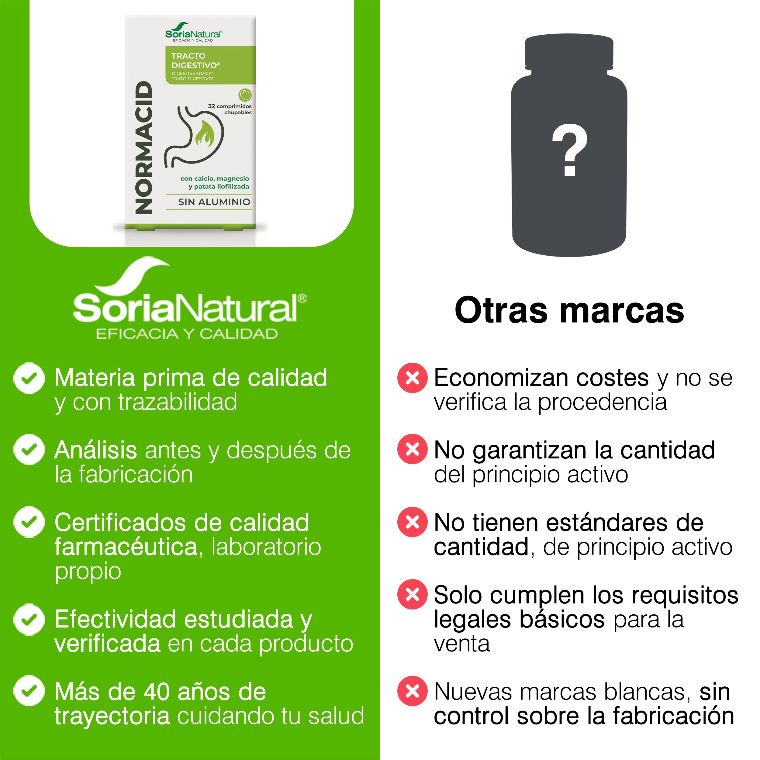 soria-natural-normacid-new-32-comprimidos-magnesio-calcio-y-potasio-alivio-de-ac image 6