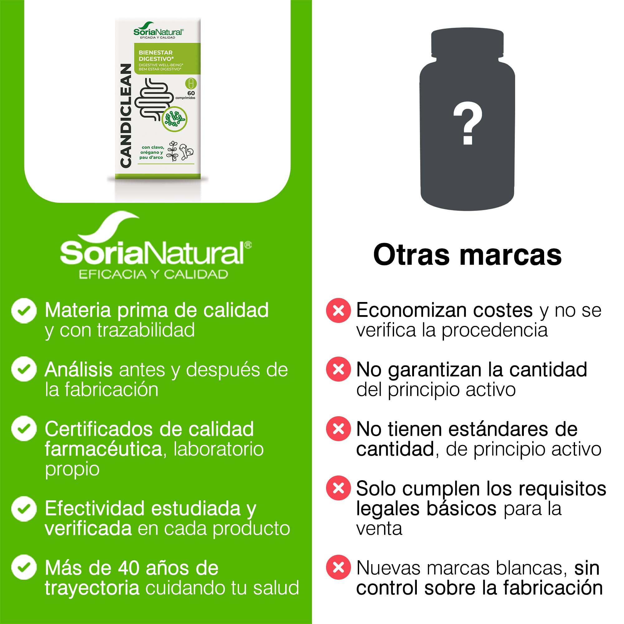 soria-natural-candiclean-60-tabletas-equilibrio-de-la-flora image 6