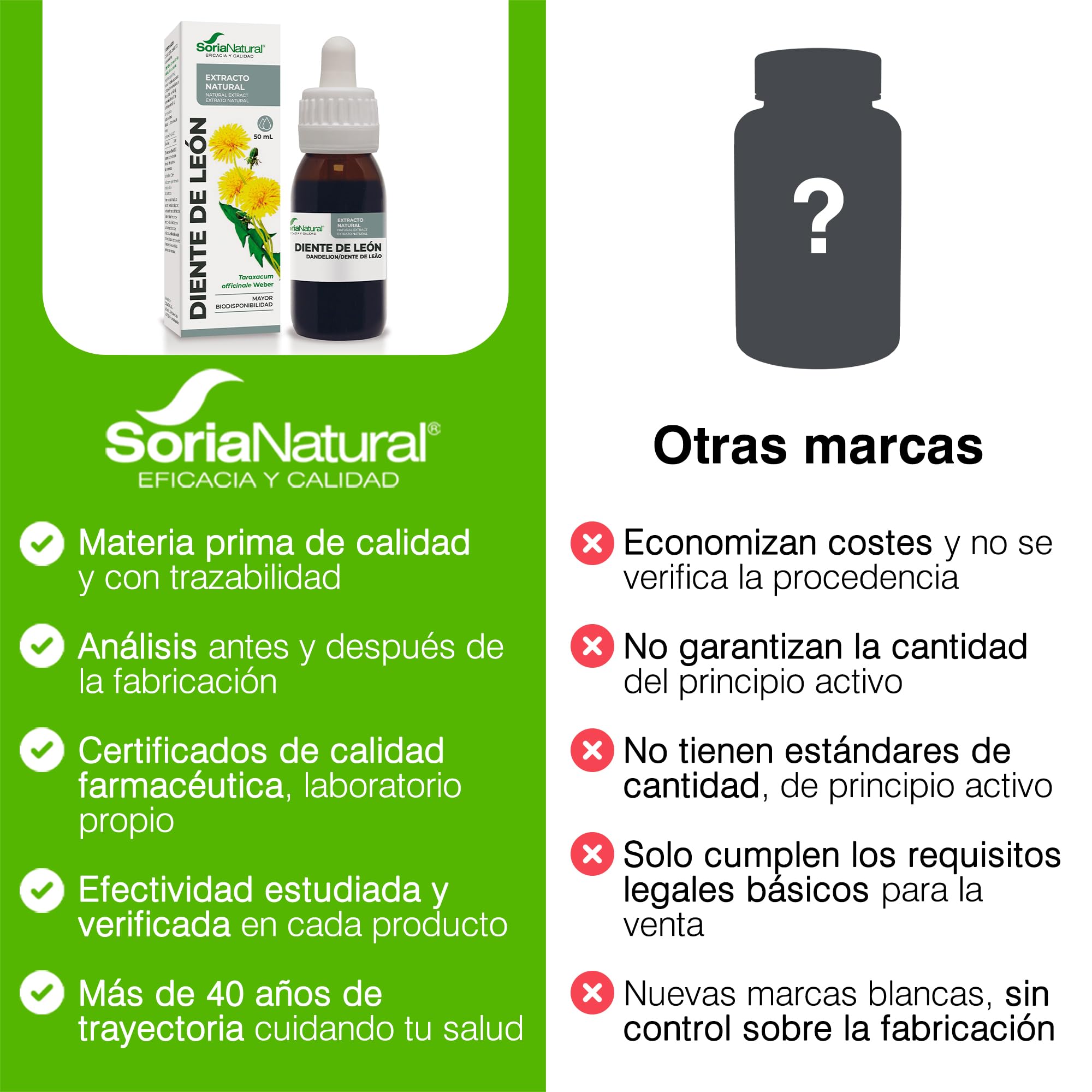 soria-natural-extracto-de-diente-de-le-n-pack-2-x-50-ml-extracto-natural-para-h- image 6