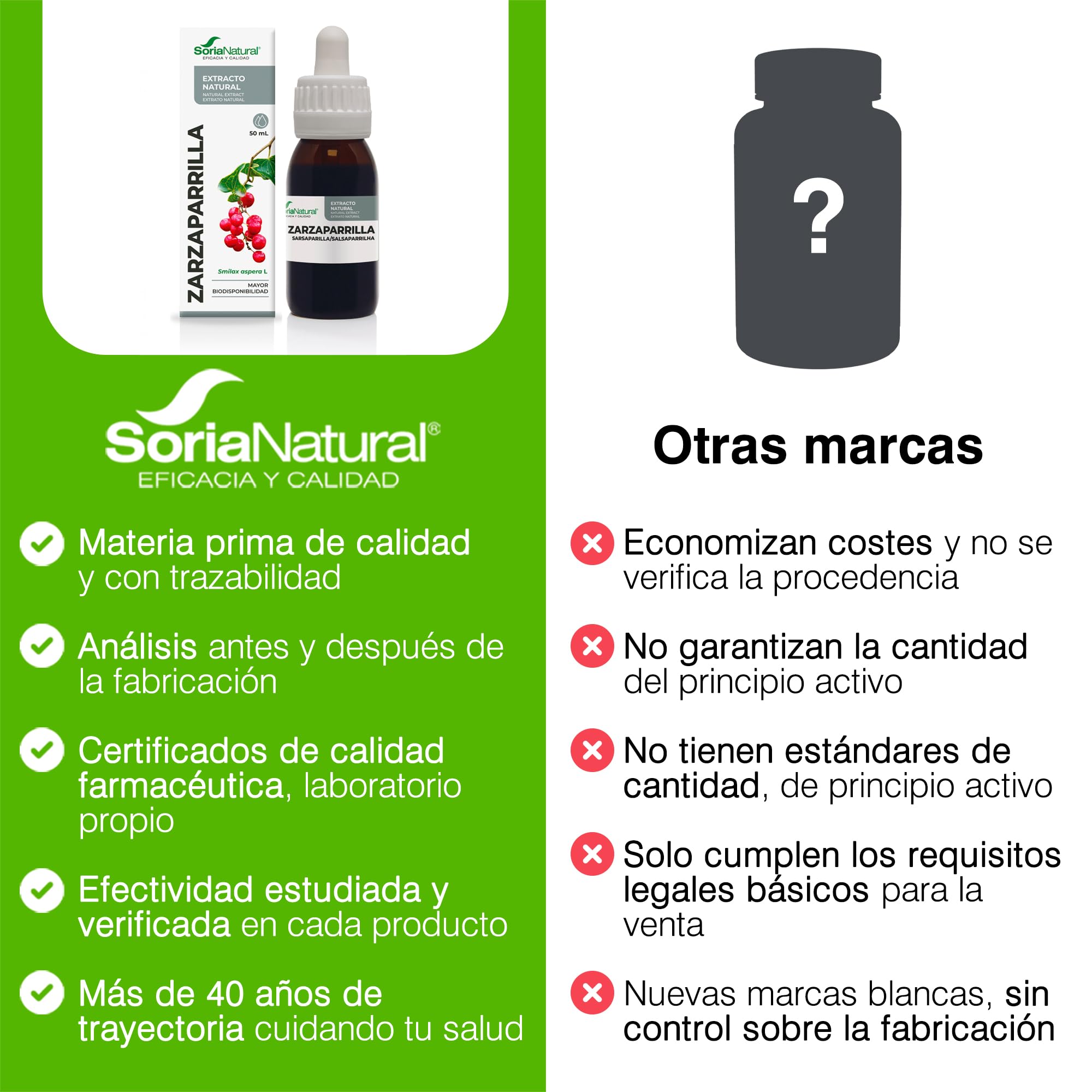 soria-natural-extracto-de-zarzaparrilla-en-gotas-50-ml image 6