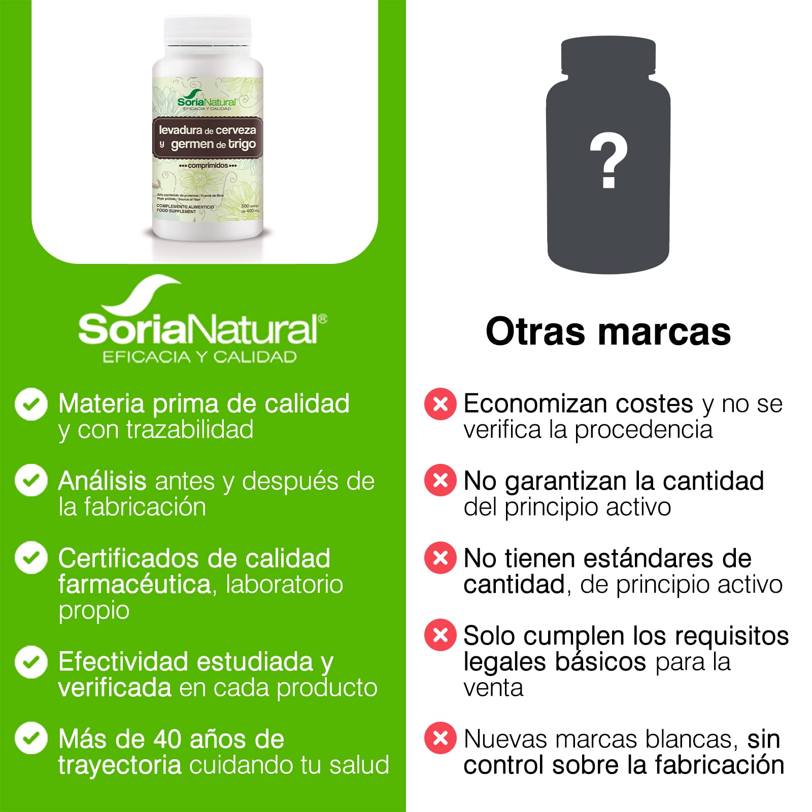 soria-natural-levadura-de-cerveza-y-germen-de-trigo-500-comprimidos image 6