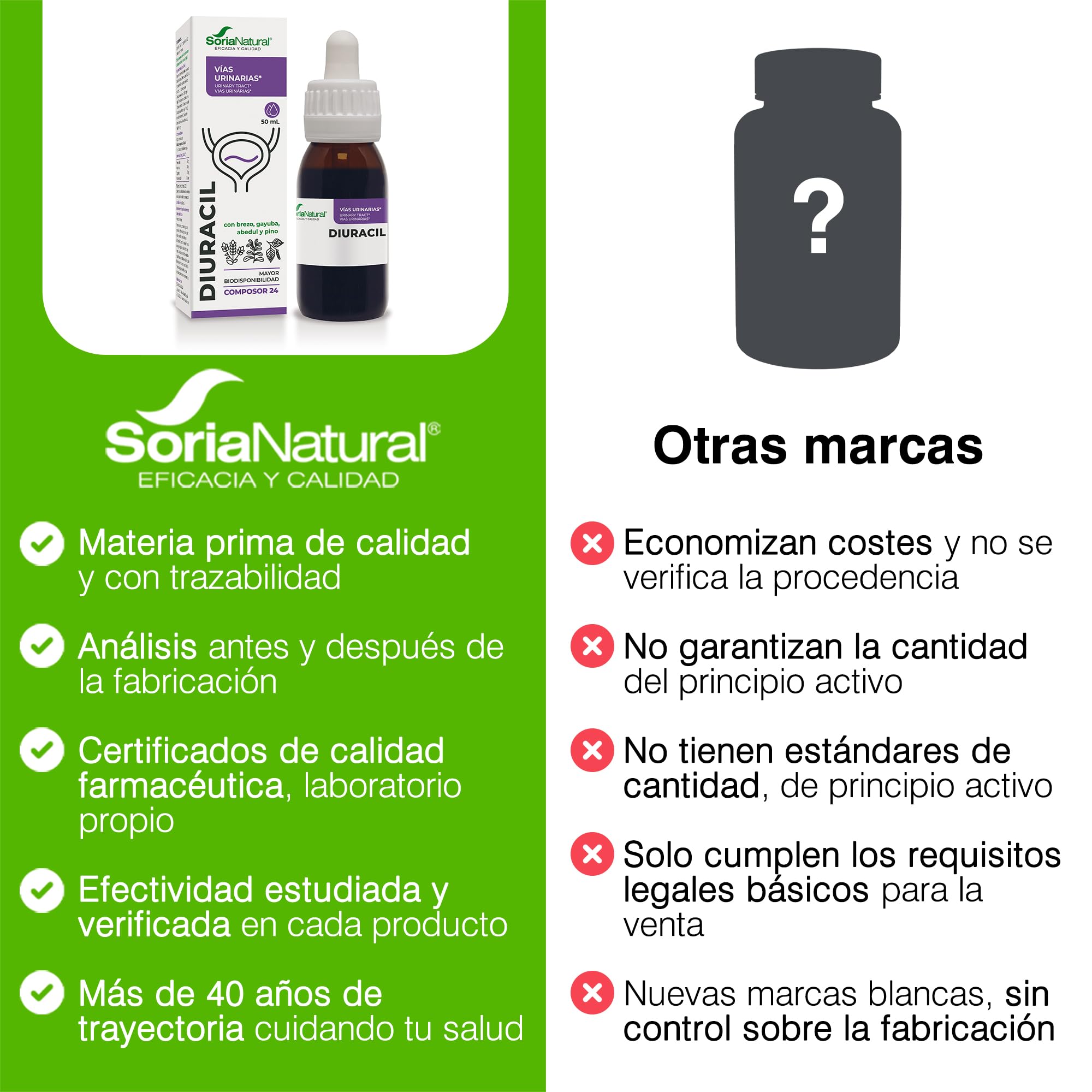 soria-natural-diuracil-composor-24-50-ml-antis-ptico-y-diur-tico-natural image 6