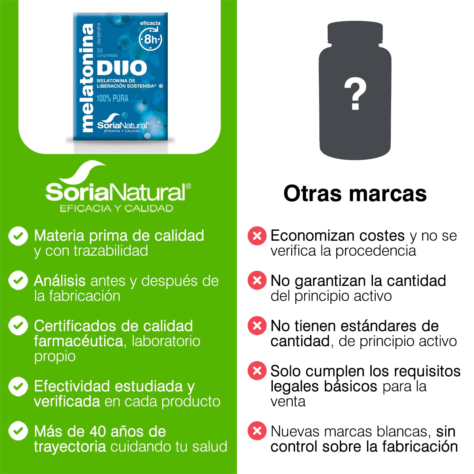 soria-natural-melatonina-duo-1-80-mg-90-comprimidos-liberaci-n-r-pida-y-sostenid image 6