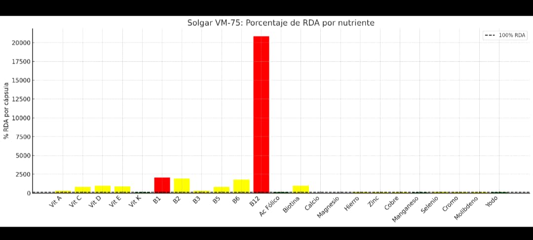 Vitalidad para el día a día
