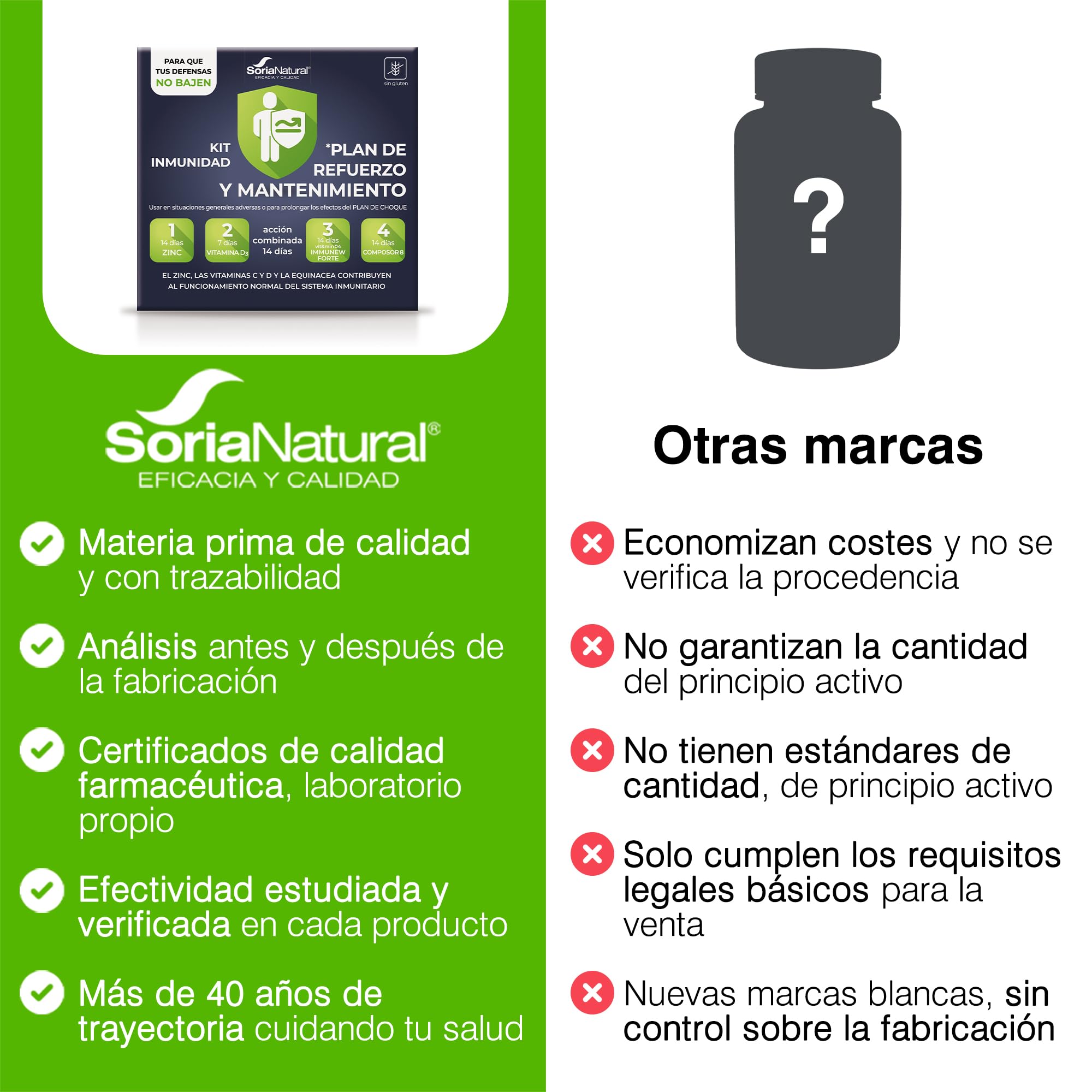 soria-natural-inmunoforte-kit-35-comprimidos-42-ml-vitaminas-c-d-equin-cea-y-pro image 6