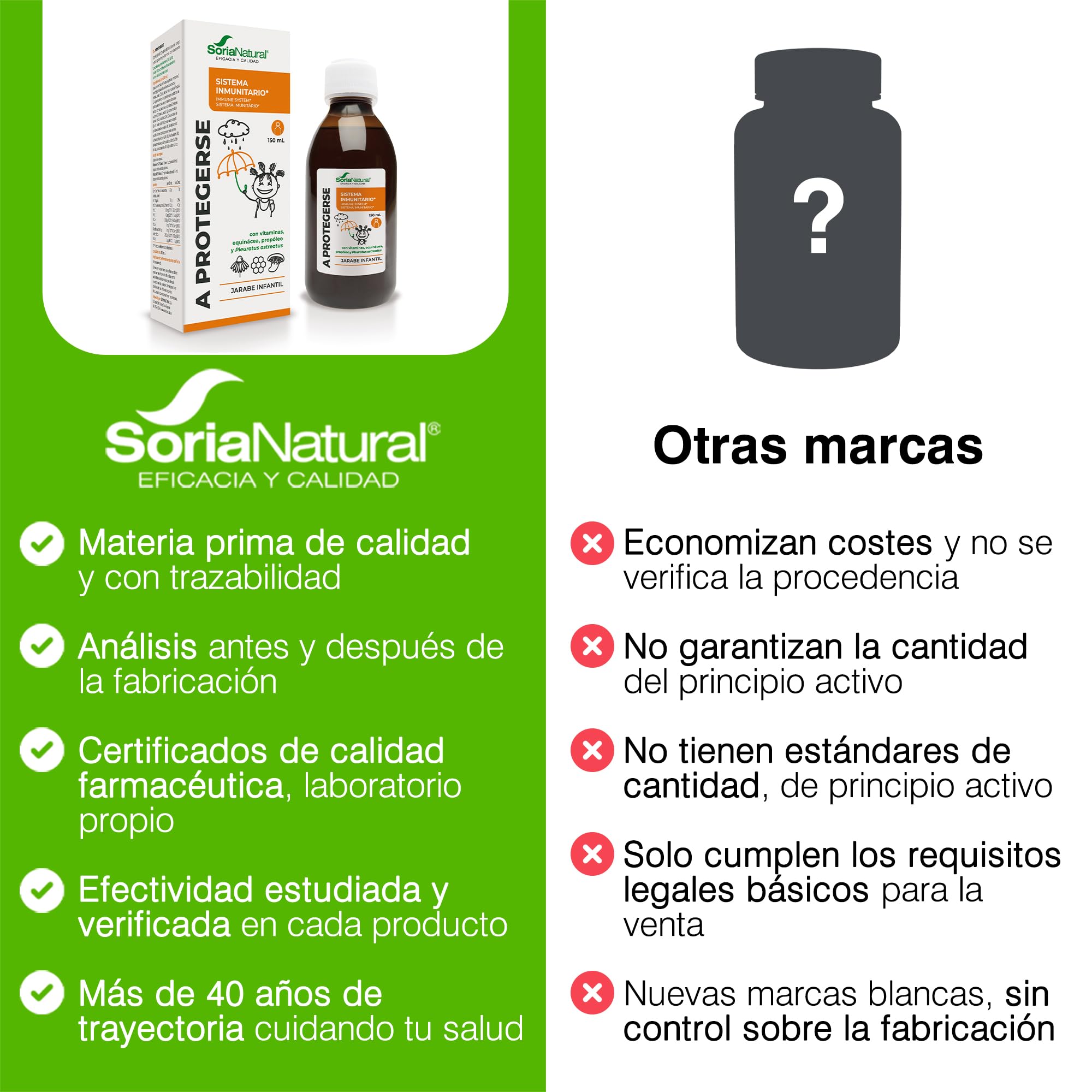 soria-natural-jarabe-para-ni-os-a-protegerse-150-ml image 6