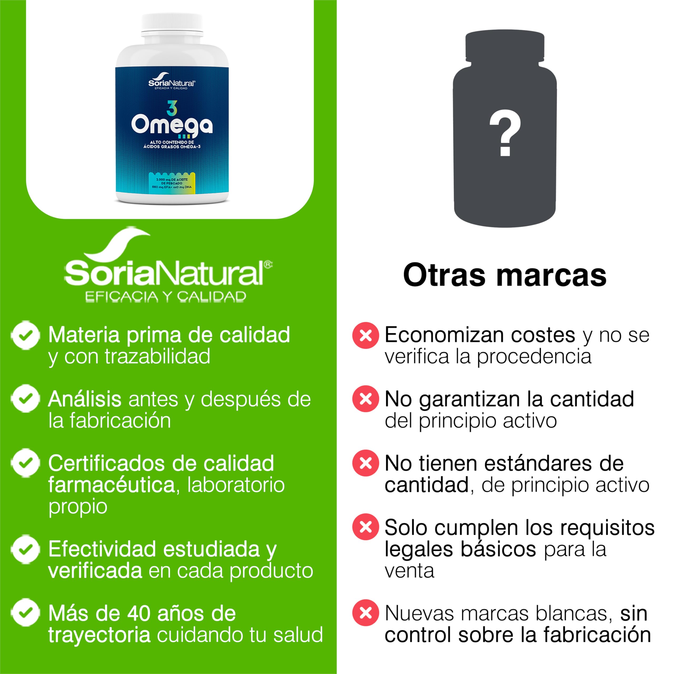 soria-natural-omega-3-con-660-mg-epa-y-440-mg-dha-aceite-de-pescado-180-perlas-d image 6