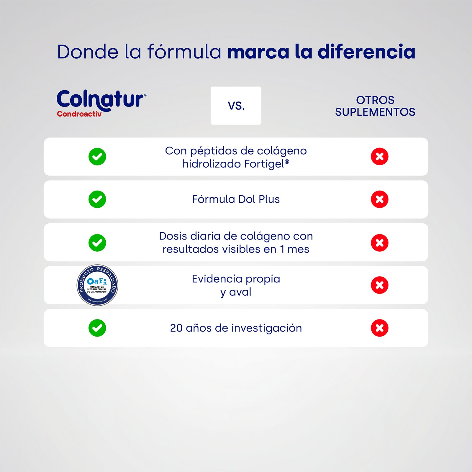 colnatur-condroactiv-p-ptidos-fortigel-con-condroitina-y-glucosamina image 5