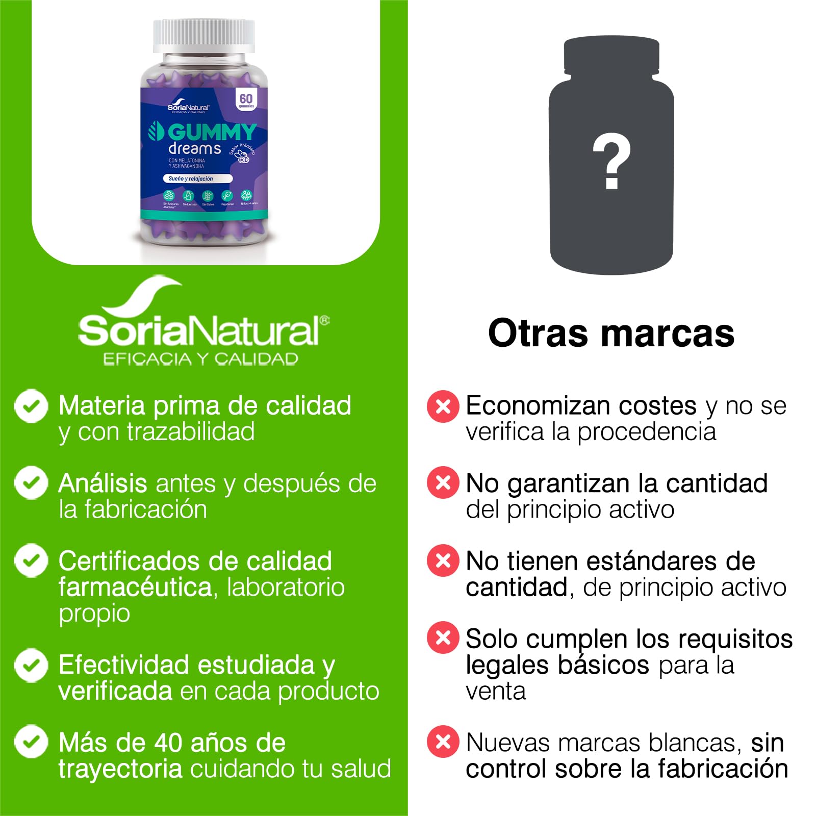 soria-natural-melatonina-gominolas-con-ashwagandha-tript-fano-vitaminas-b6-b12-c image 6