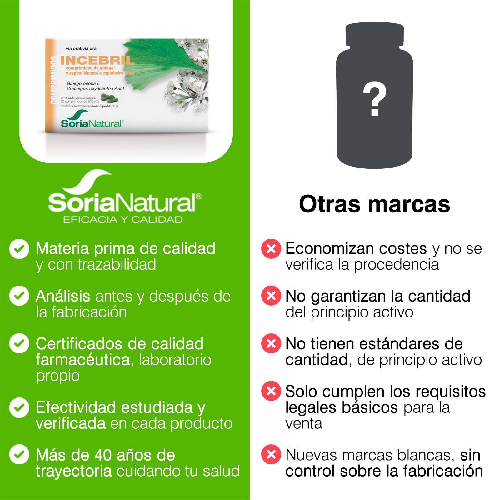 soria-natural-incebril-ginkgo-y-espino-blanco-60-c-psulas image 6
