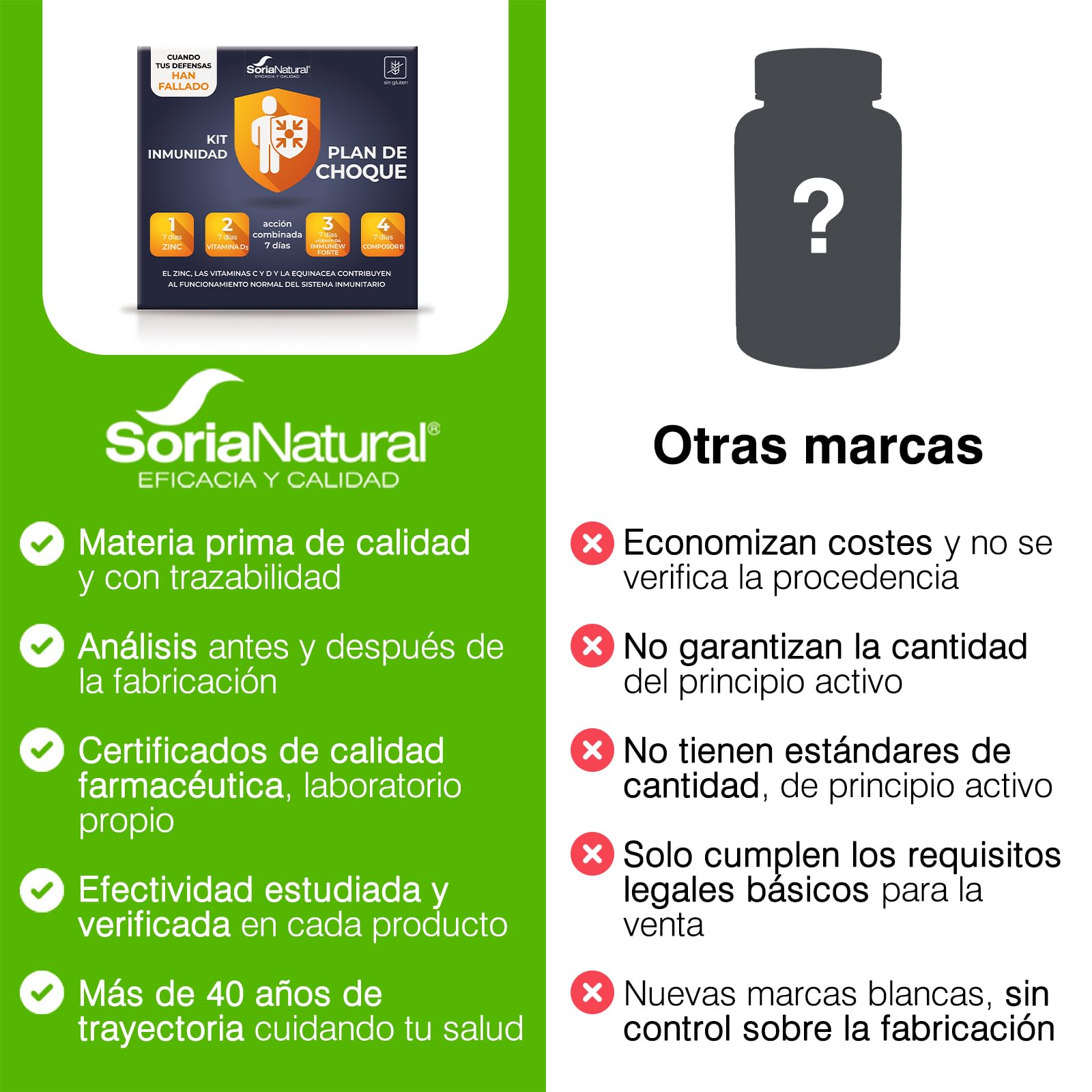soria-natural-kit-inmunidad-plan-choque-21-comprimidos-31-5-ml-extractos-con-zin image 6