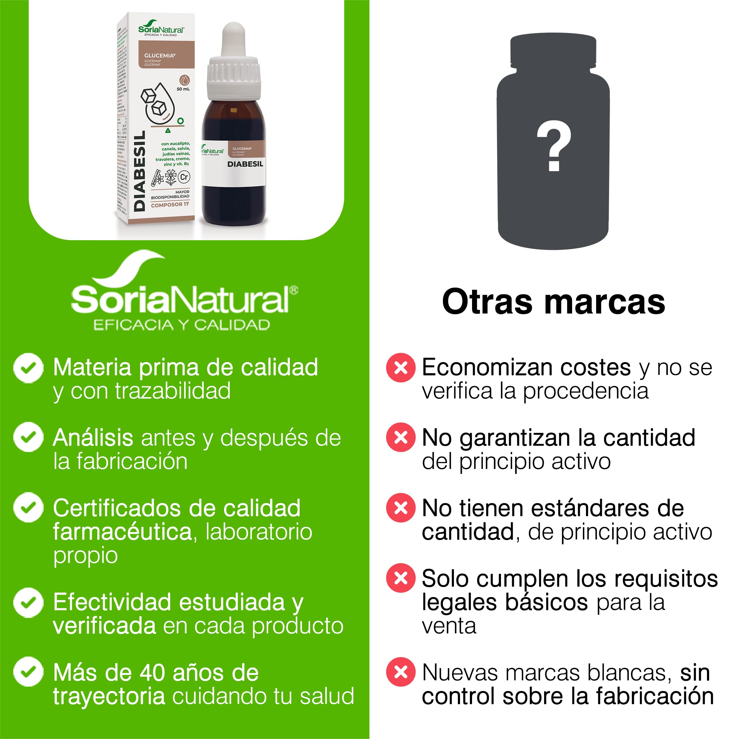 soria-natural-diabesil-composor-17-50-ml-equilibrio-gluc-mico-natural image 6