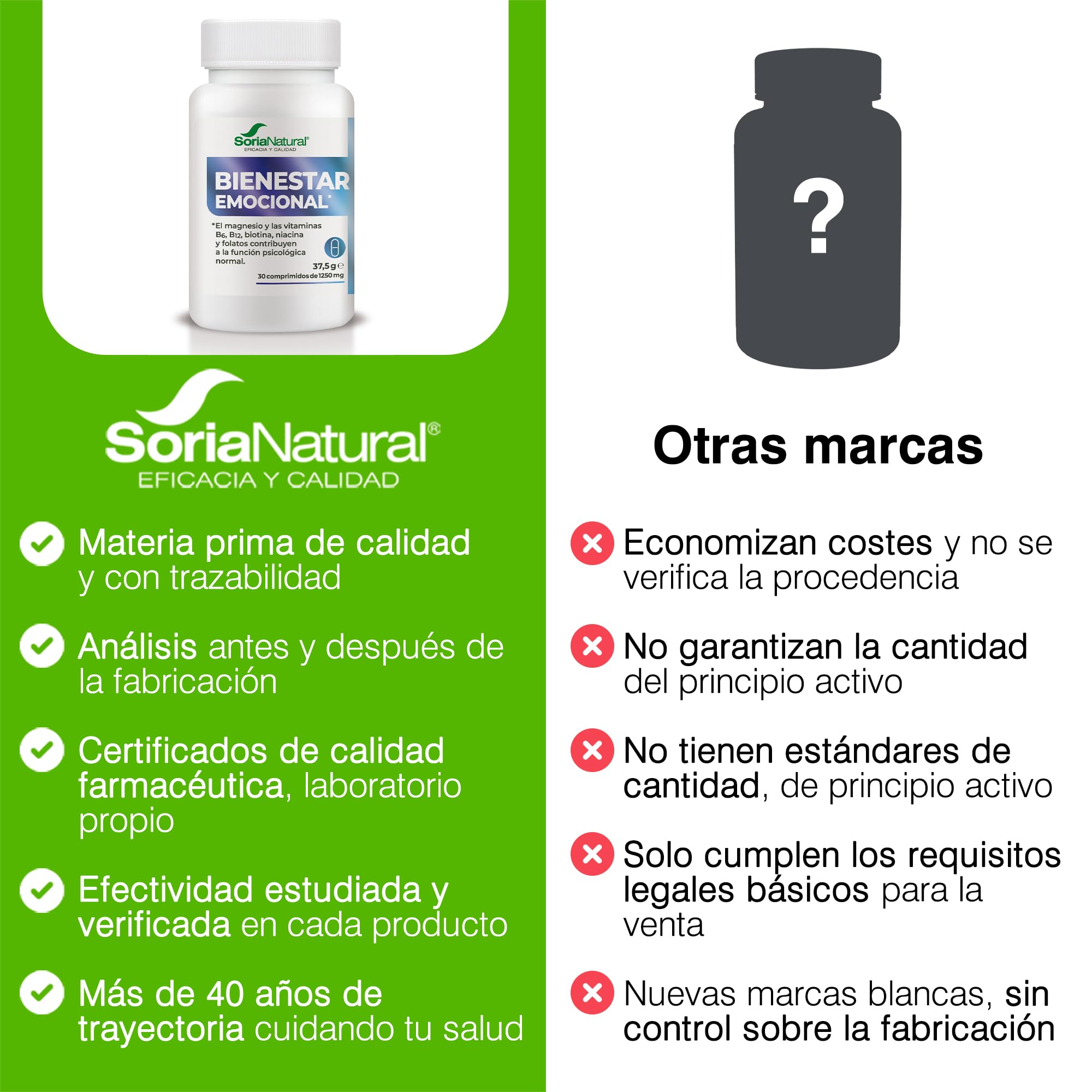 soria-natural-ashwagandha-liposomal-1250-mg-30-comprimidos image 6