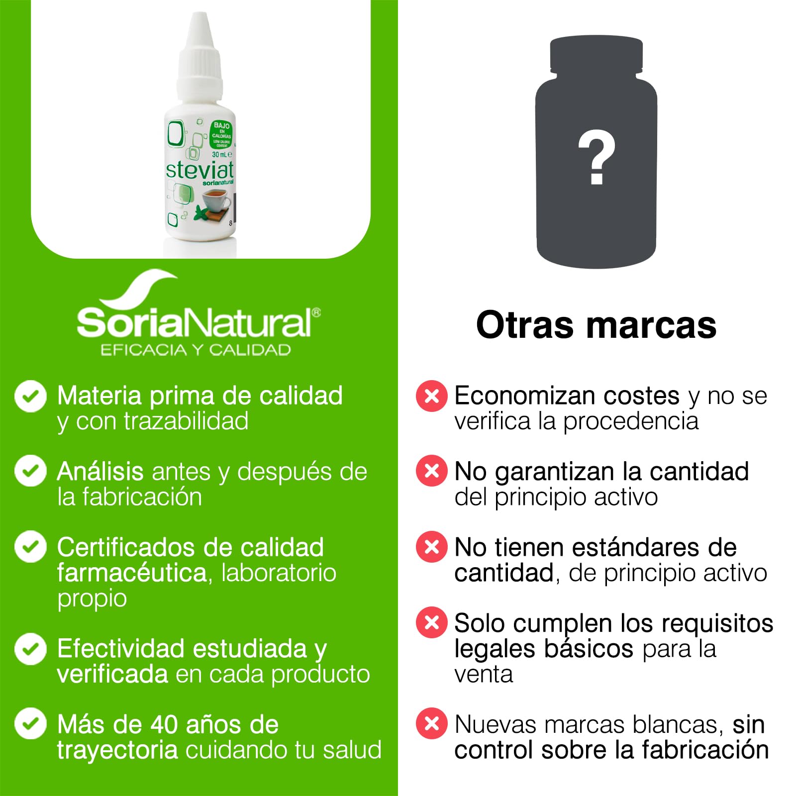 soria-natural-steviat-gotas-30-ml-edulcorante-l-quido-100-natural-de-stevia-bajo image 6