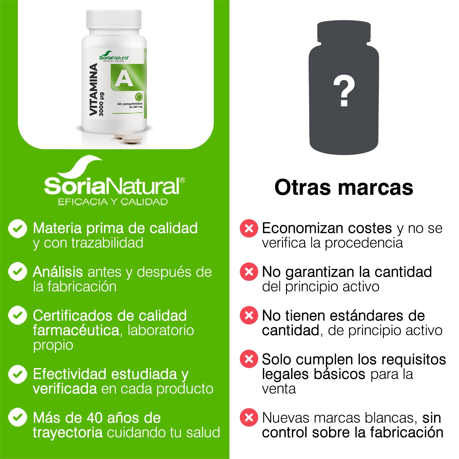 soria-natural-vitamina-a-liberaci-n-sostenida-60-comprimidos-de-250-mg-salud-ocu image 6