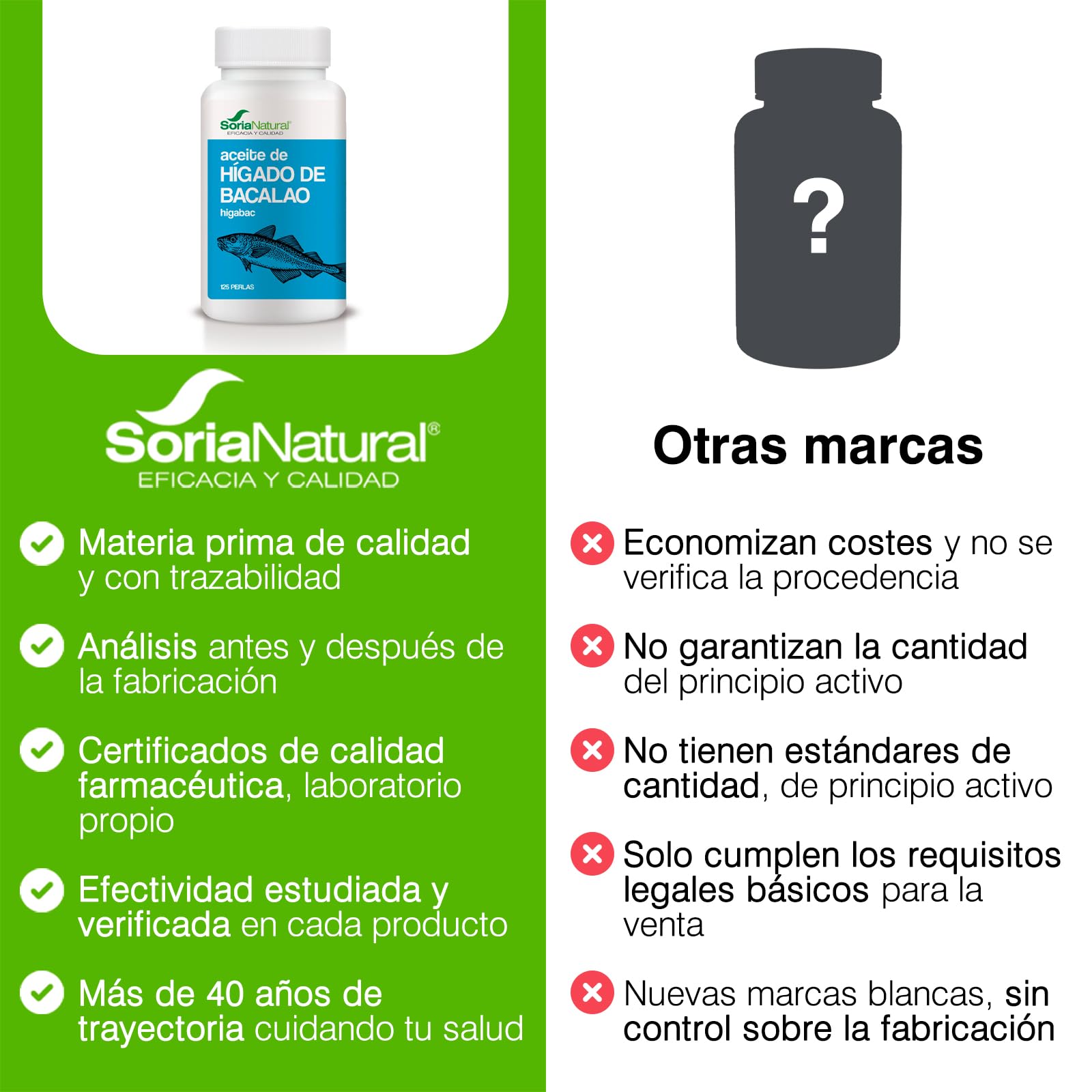 soria-natural-aceite-de-h-gado-de-bacalao-125-perlas-omega-3-vitaminas-a-d-y-e image 6