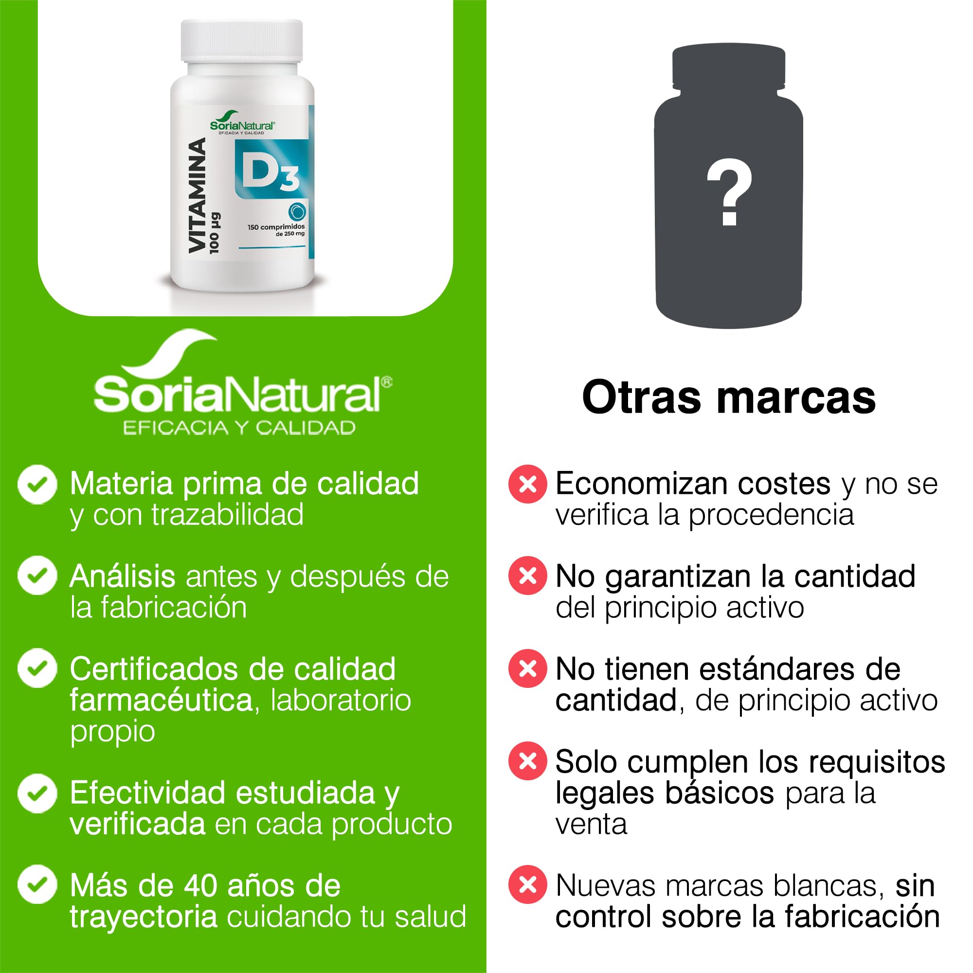 soria-natural-vitamina-d3-4000-ui-150-comprimidos image 6