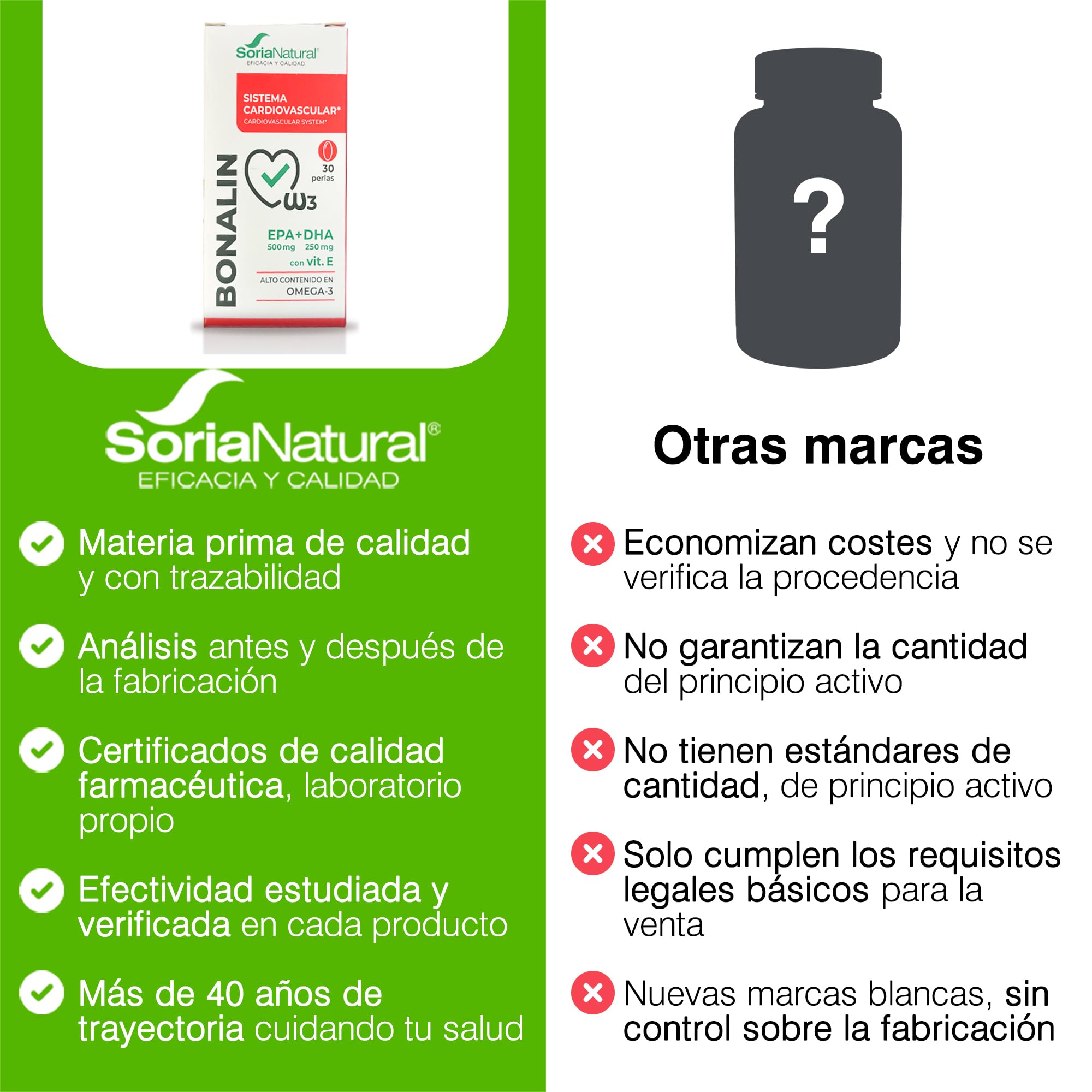 soria-natural-bonalin-epa-dha-30-perlas-de-aceite-de-pescado-ifos-con-500-mg-epa image 6