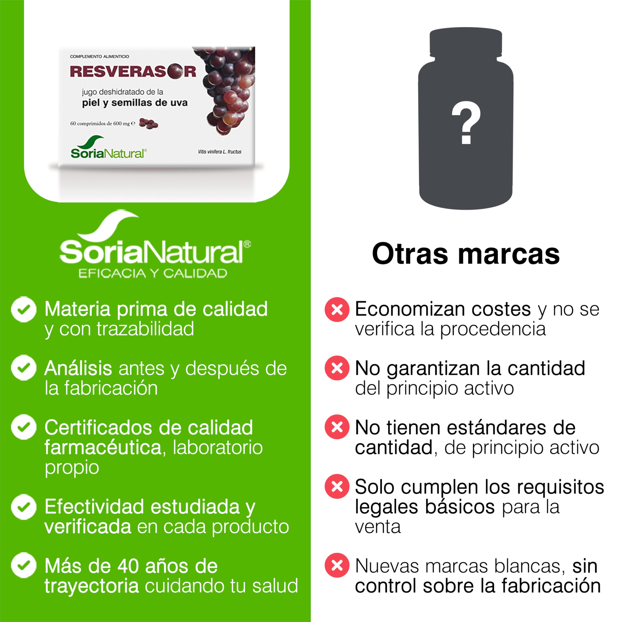 soria-natural-resverasor-premium-60-comprimidos-resveratrol-antioxidante image 6