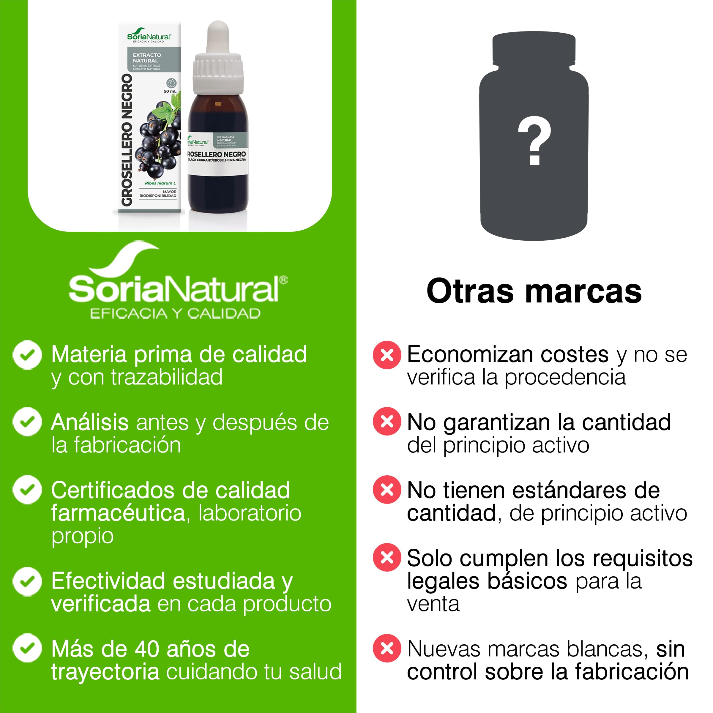 soria-natural-extracto-de-grosellero-negro-50-ml image 6