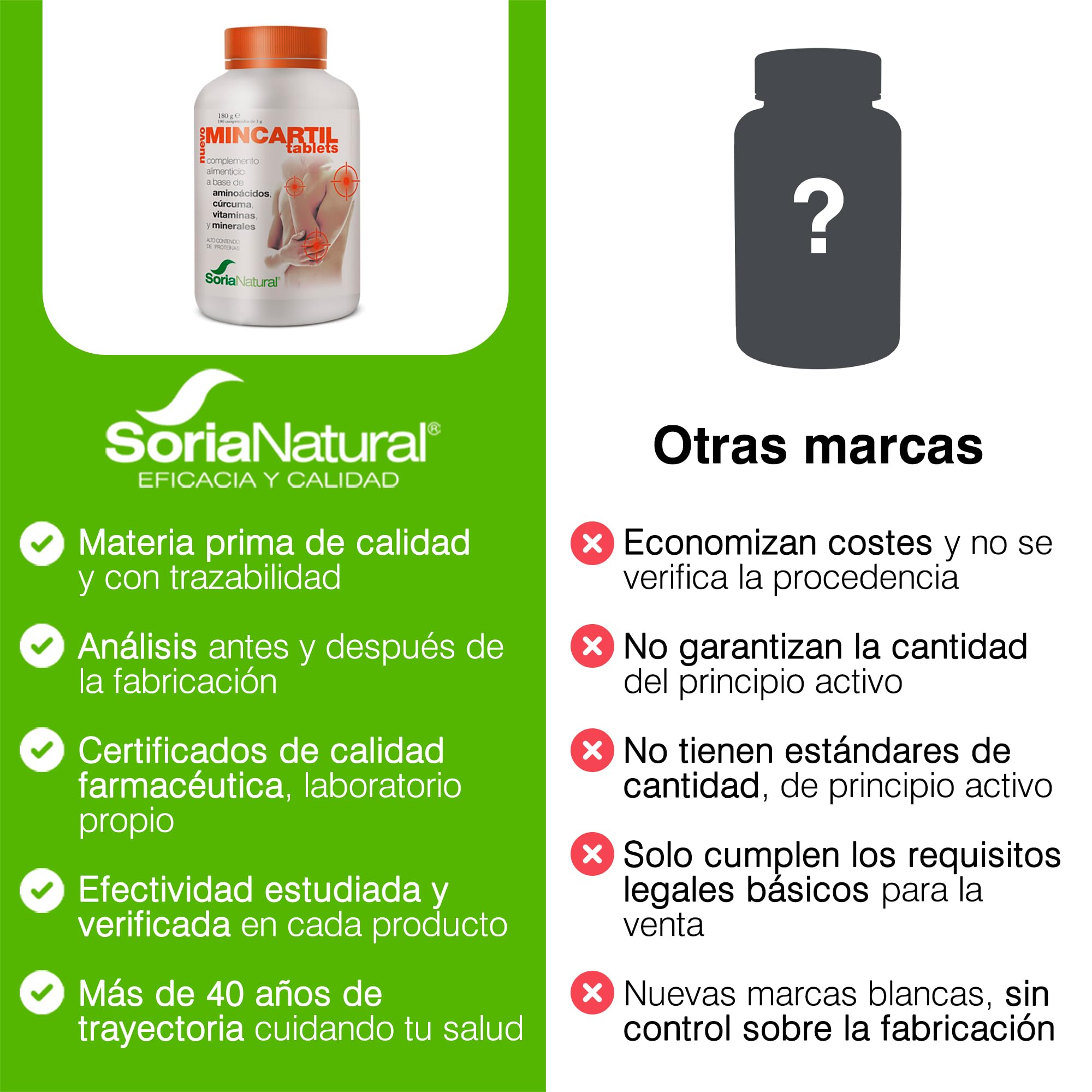 soria-natural-mincartil-reforzado-col-geno-y-cart-lago-articular-180-comprimidos image 6
