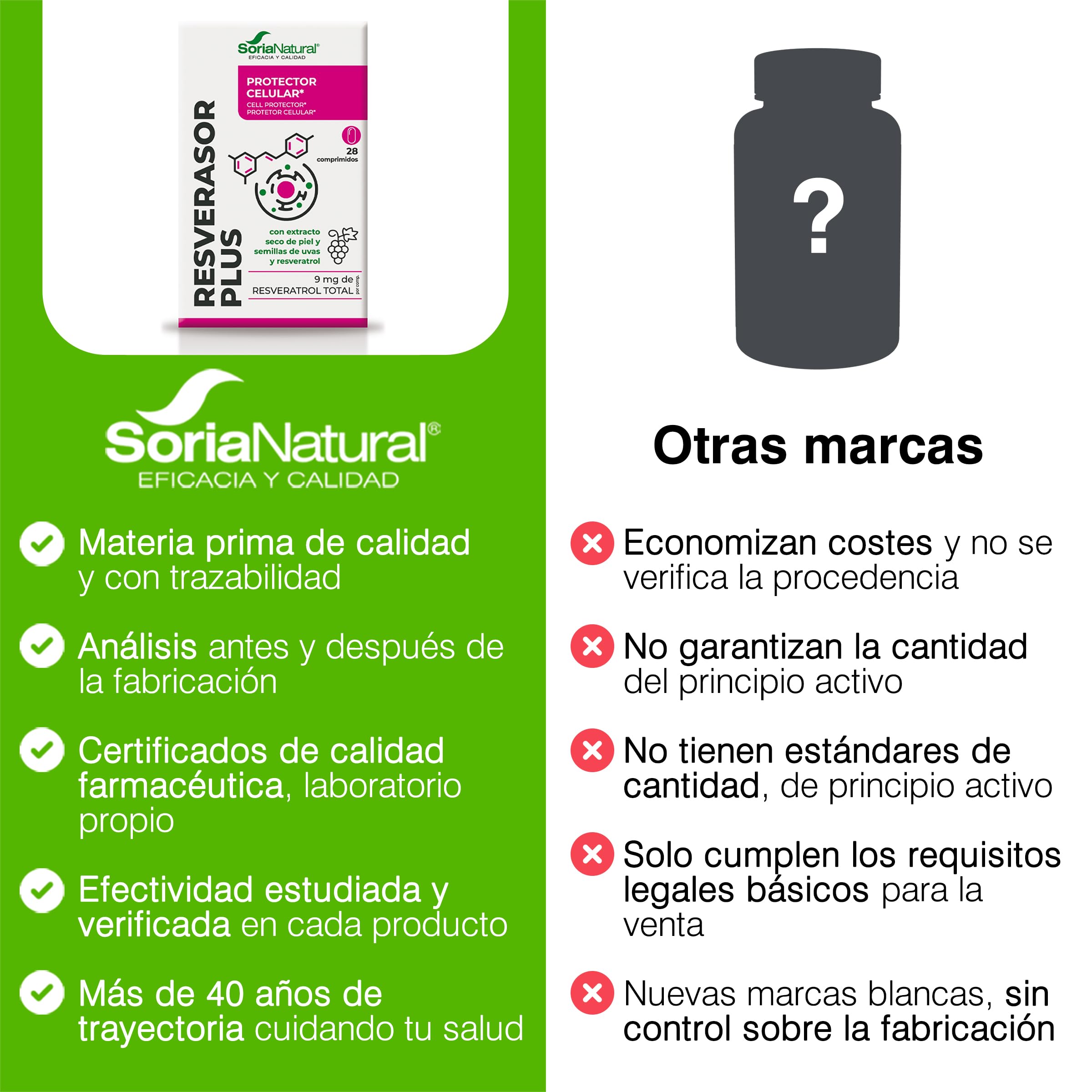 soria-natural-resverasor-plus-antioxidante-y-protector-celular-con-extracto-de-u image 6