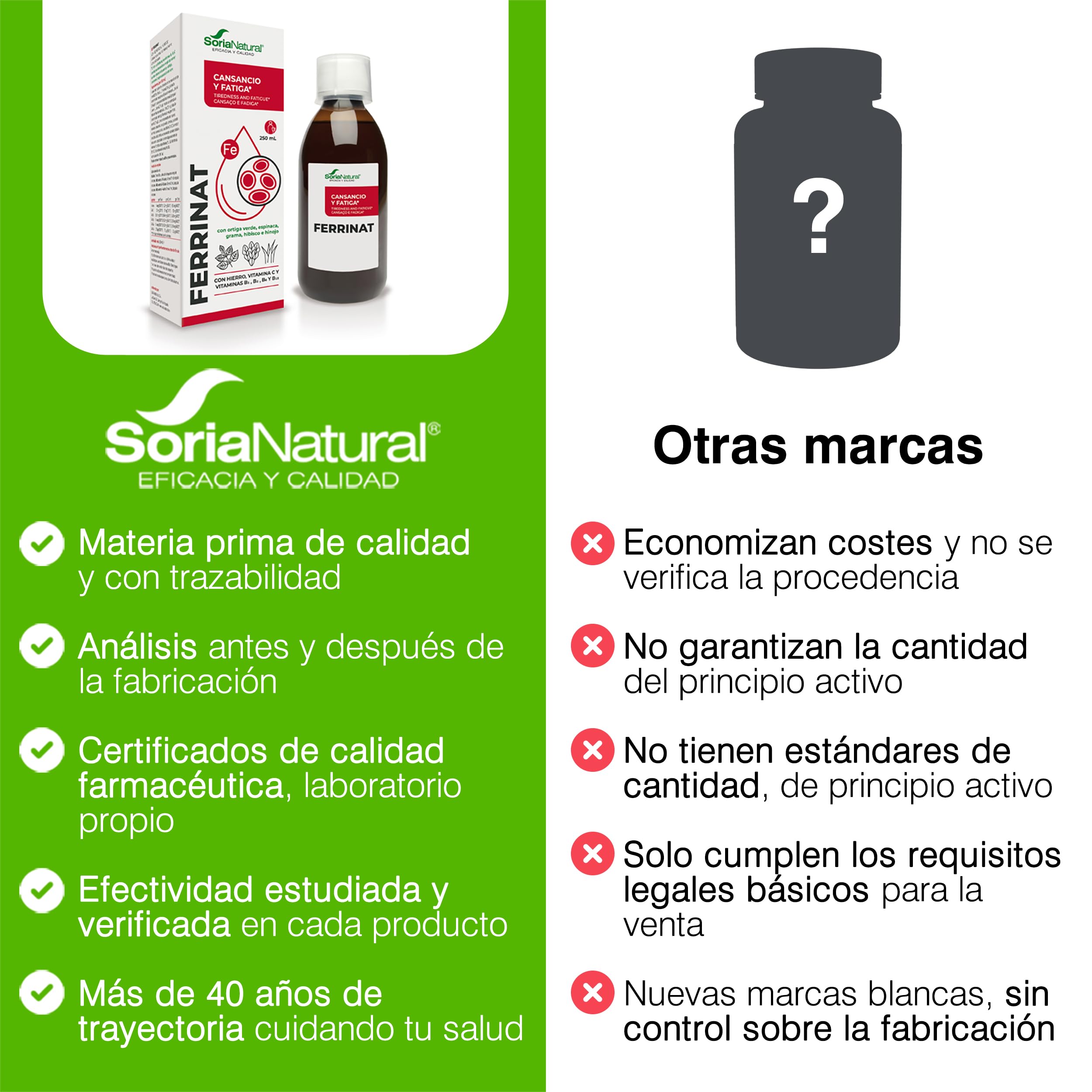 soria-natural-ferrinat-hierro-con-vitaminas-b12-b6-b2-b1-y-c-250-ml-alta-absorci image 6