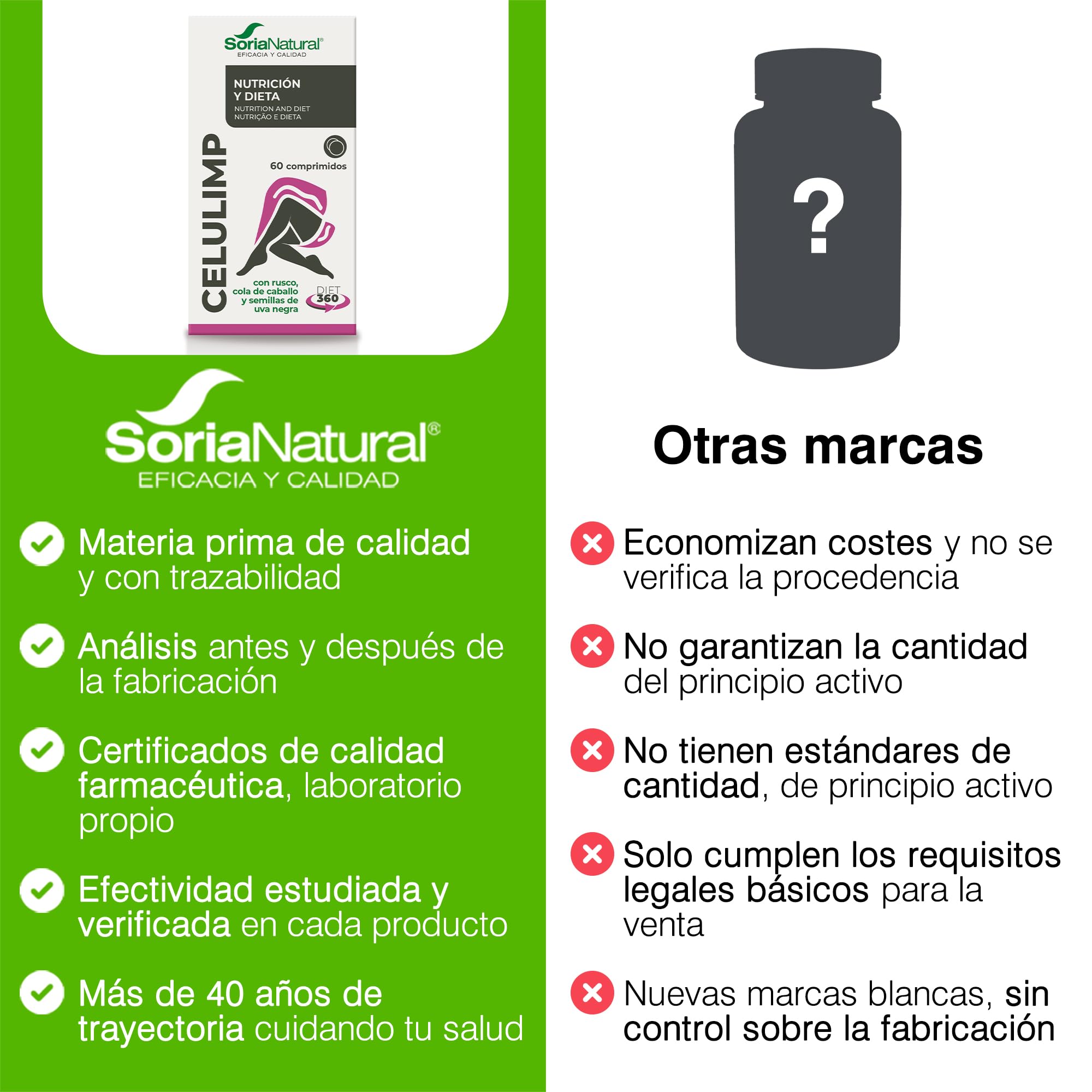 celulimp-drenante-soria-natural-f-rmula-con-uvas-negras-frambuesa-rusco-zarzapar image 5