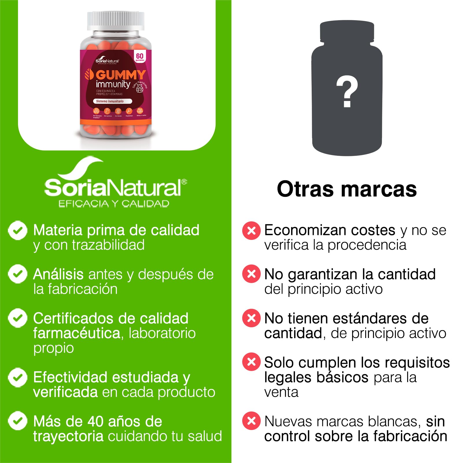 soria-natural-immunity-con-equin-cea-y-prop-leo-60-gominolas image 6