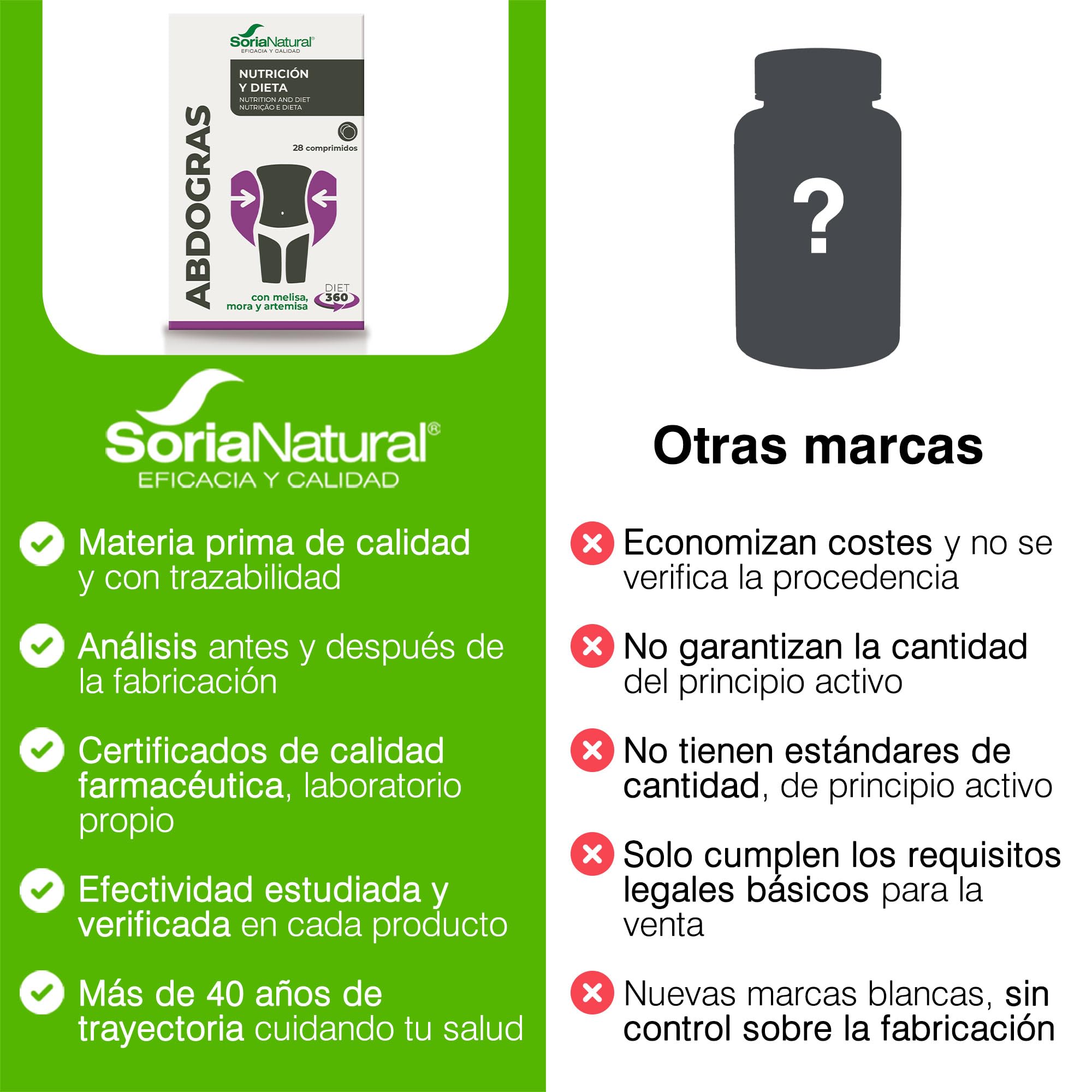 soria-natural-abdogras-1100-mg-28-comprimidos-metabolismo-y-control-de-peso image 6